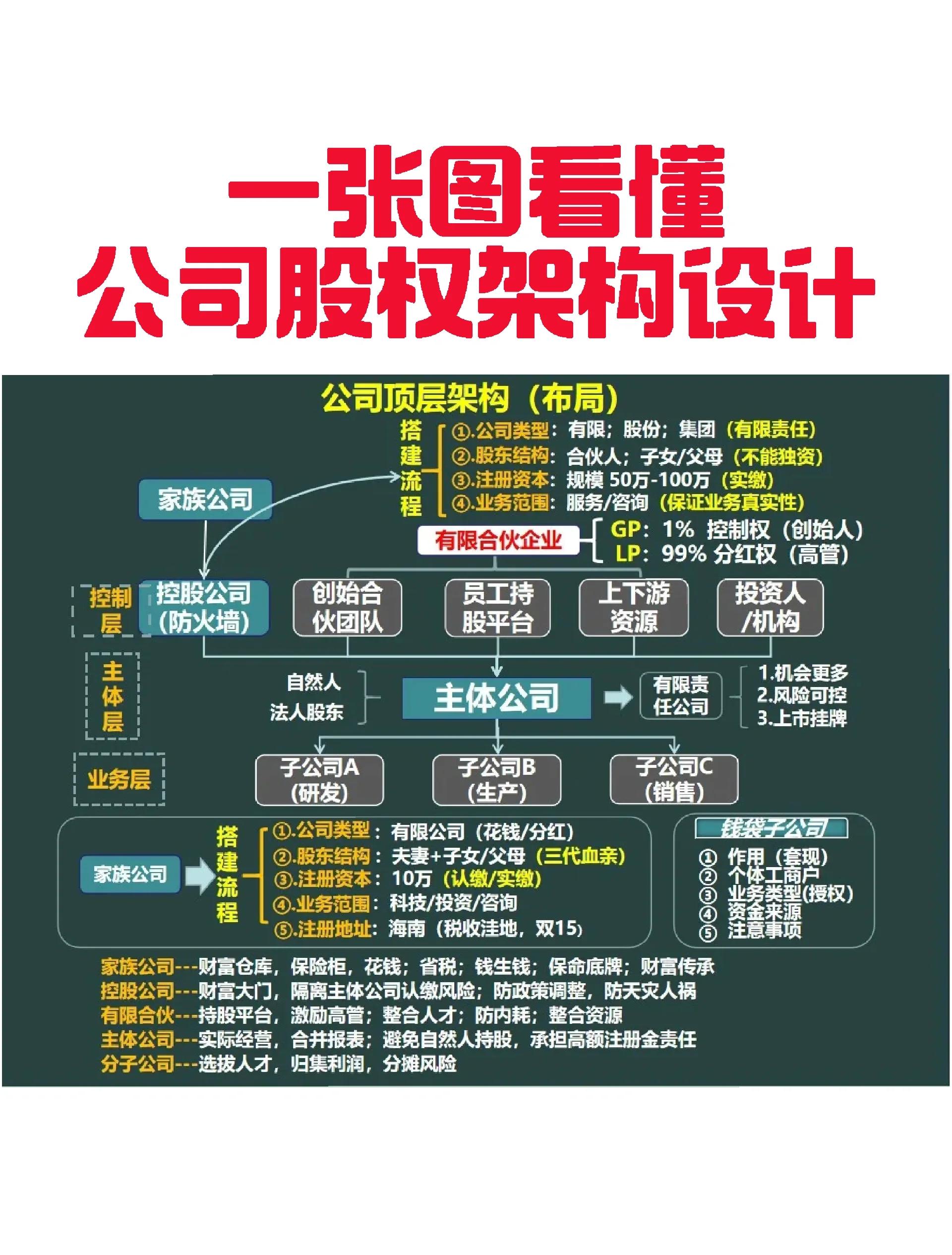基隆市VIE架构企业上市规划(vie架构香港上市的优点)