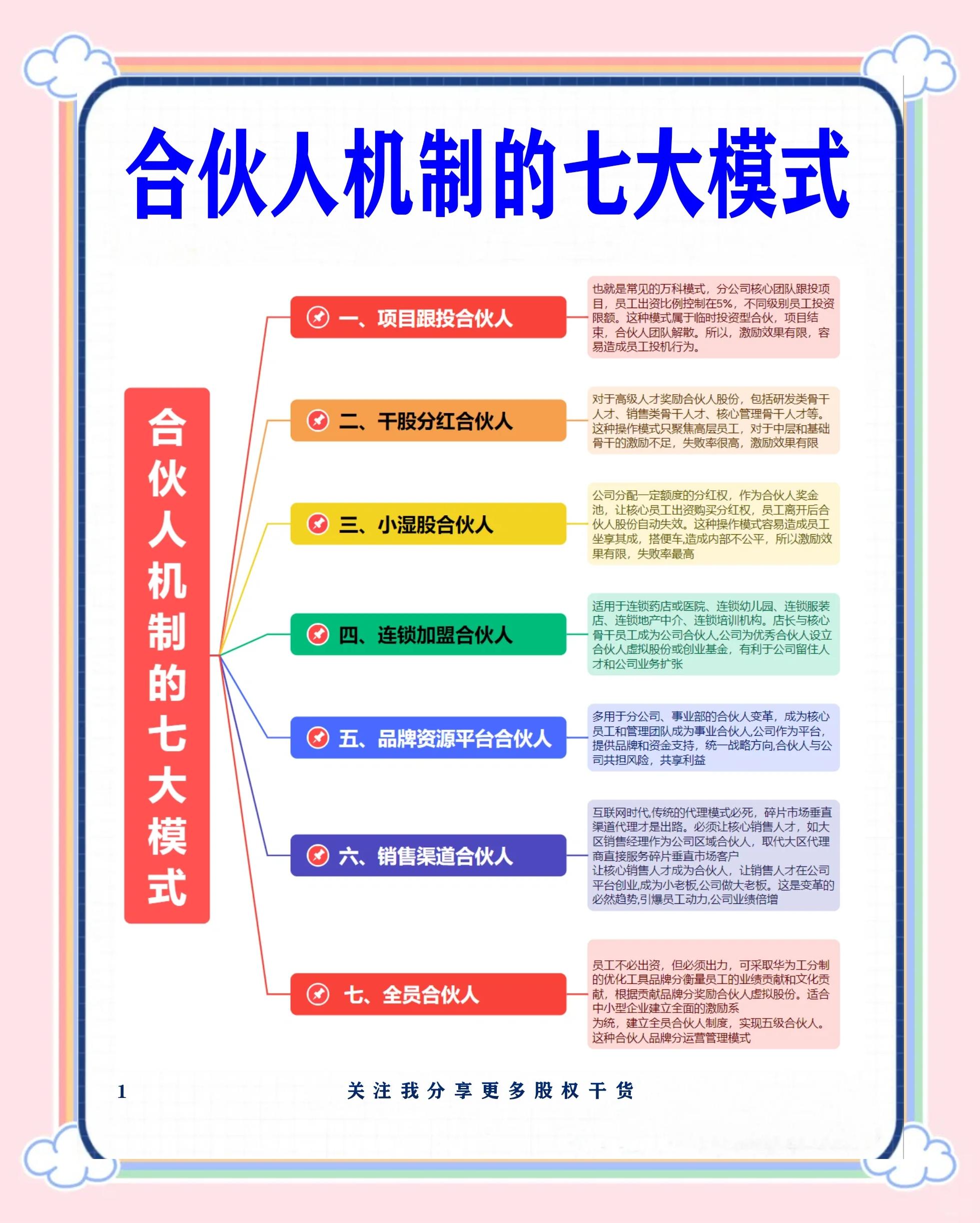 基隆市数字化供应链合伙人机制(数字化供应链合伙人机制有哪些)