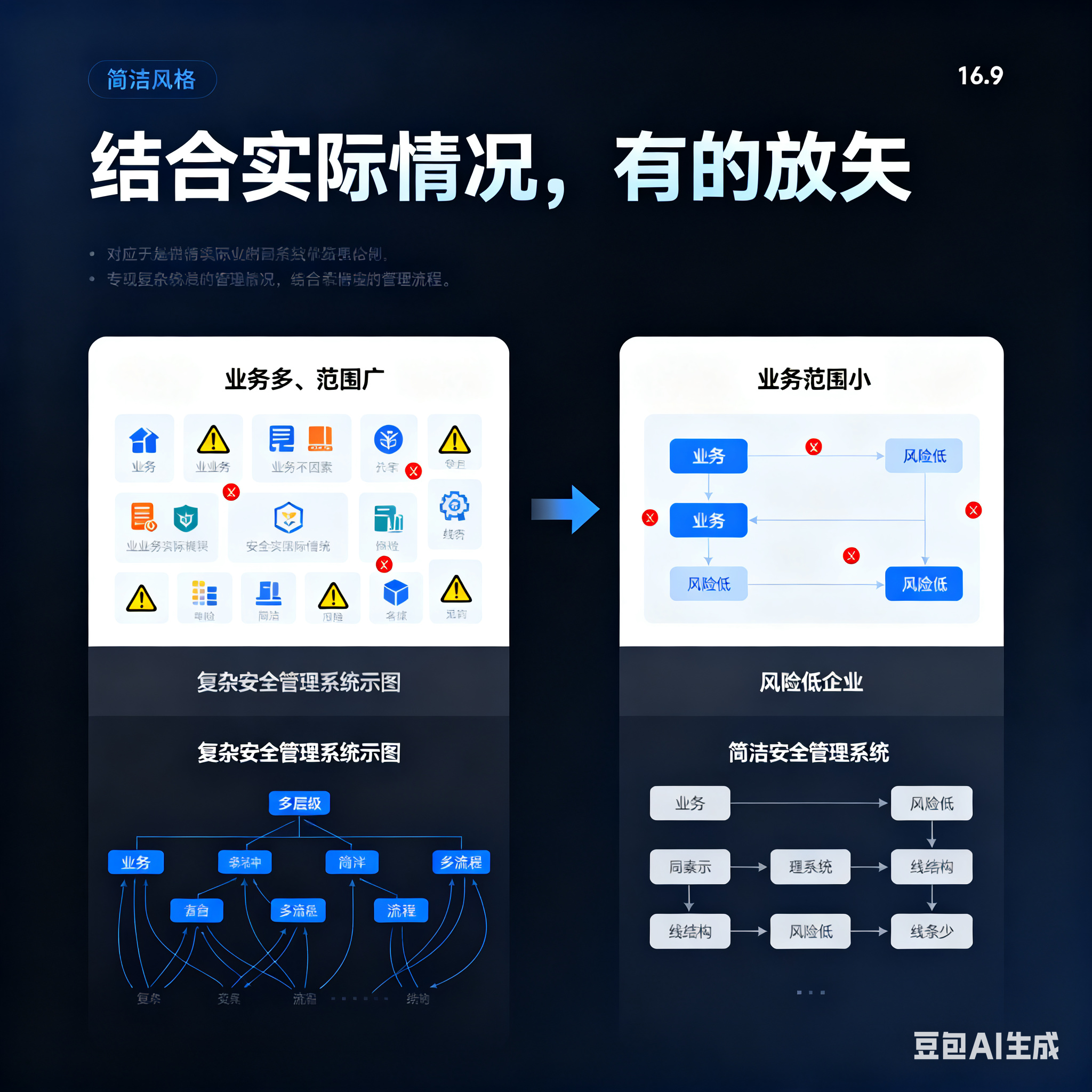 基隆市整合风险如何解决(整合风险是什么意思)