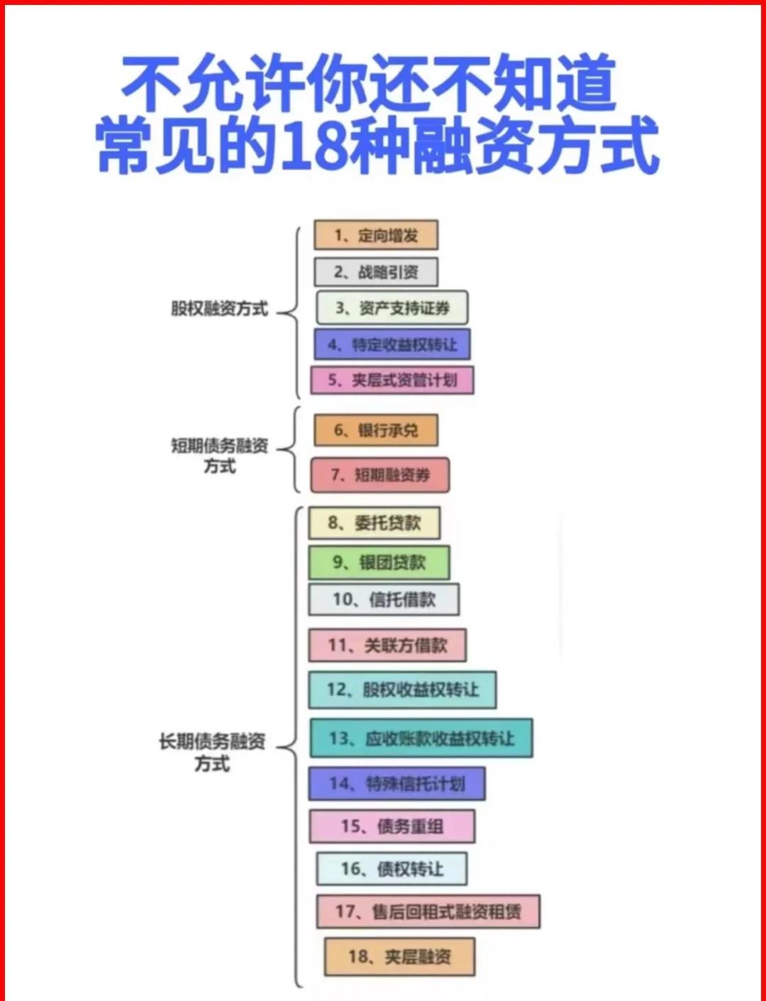 基隆市战略融资成本控制(战略融资意味着什么)