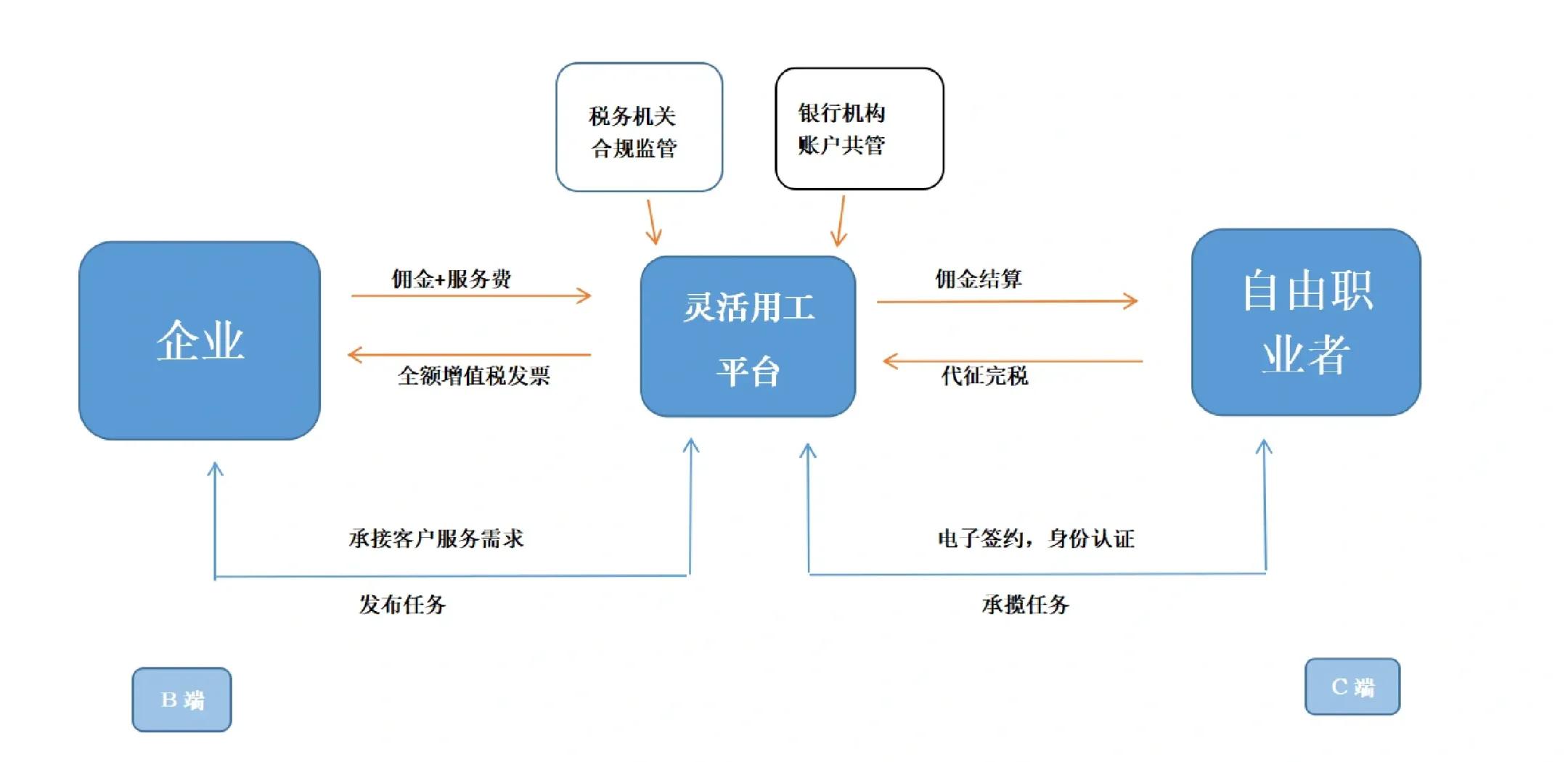 基隆市灵活合伙人机制(合伙人机制的五大优势)