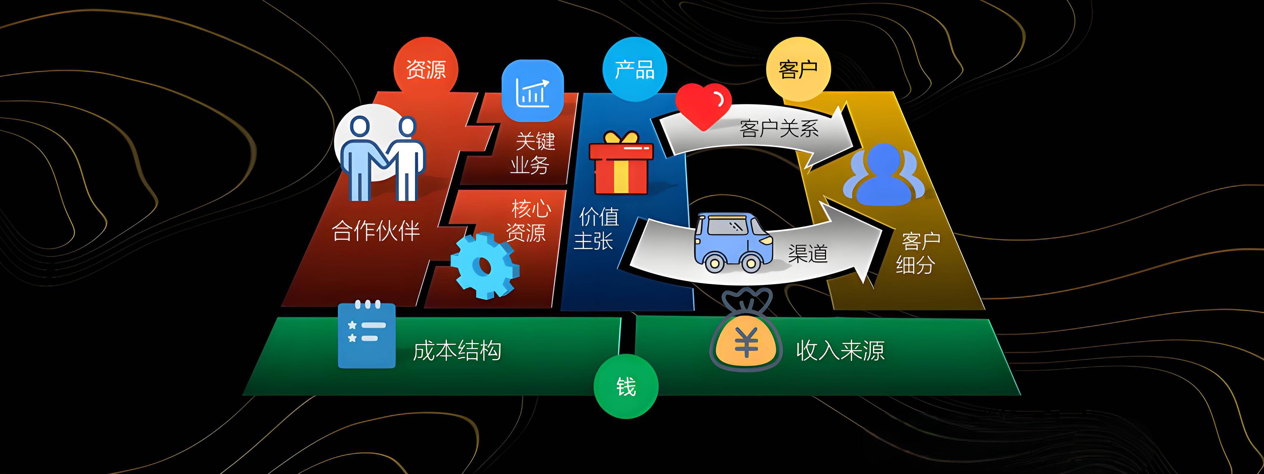 基隆市烟台专业商业模式升级(烟台模式投资50300)