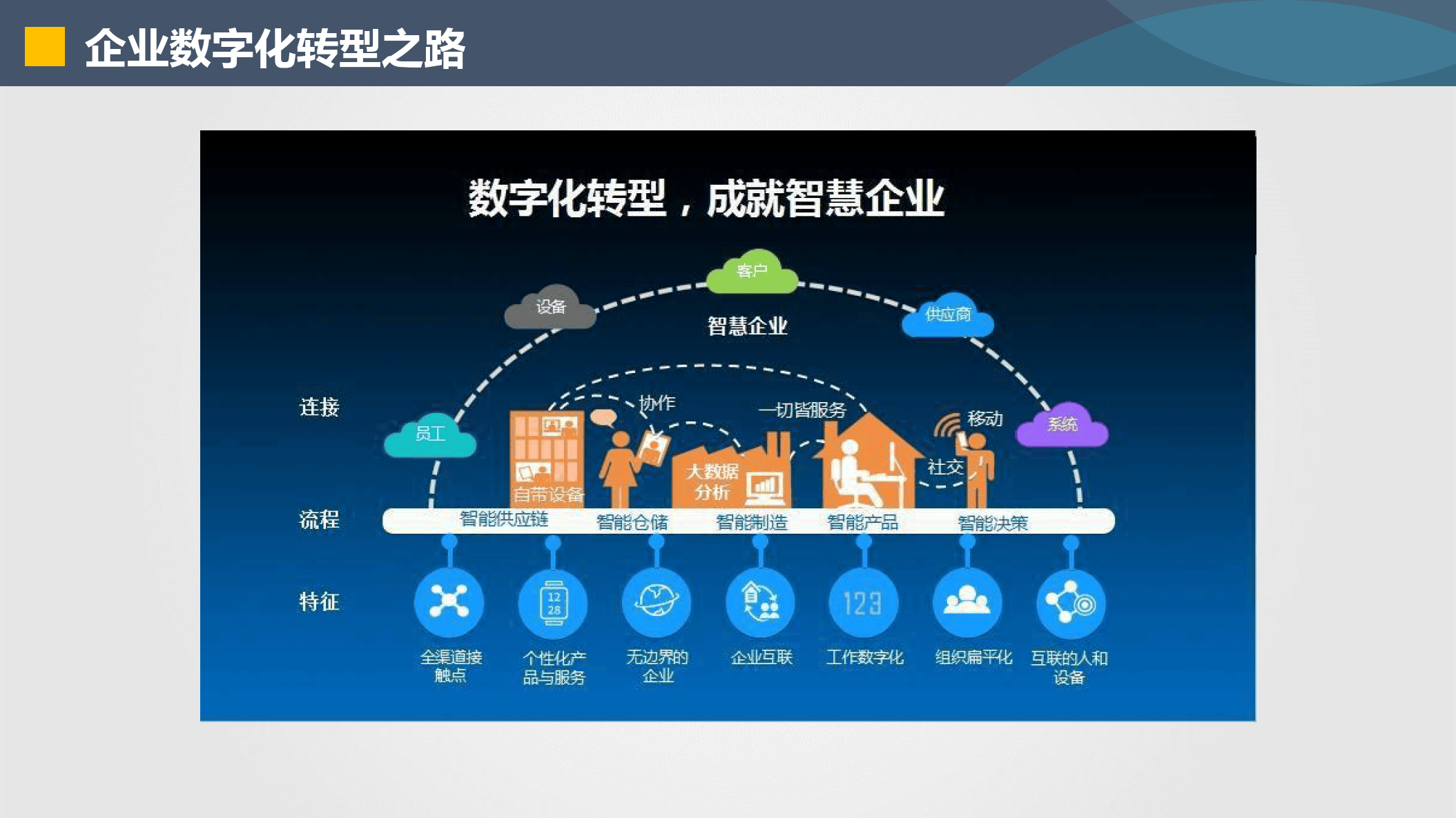 基隆市器械企业数字化转型(器械企业数字化转型建议)