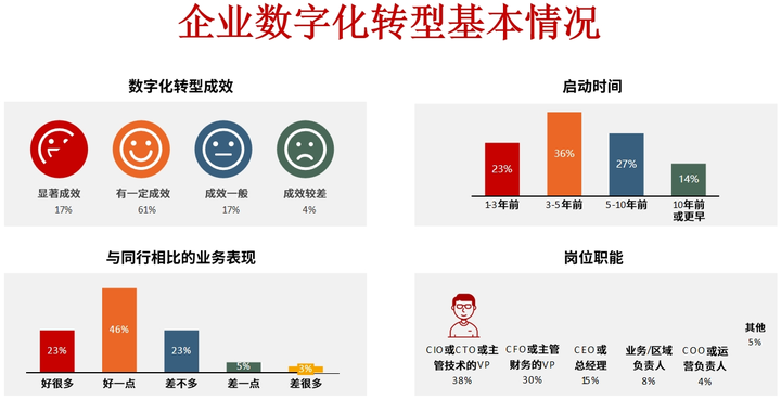 基隆市昆明企业数字化转型(昆明数字经济发展规划)