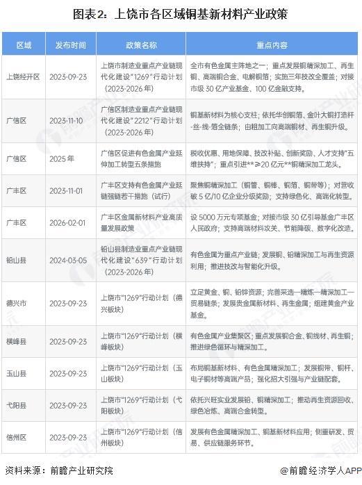 基隆市新材料产业投资(2020年中国新材料产业投资机构50强)