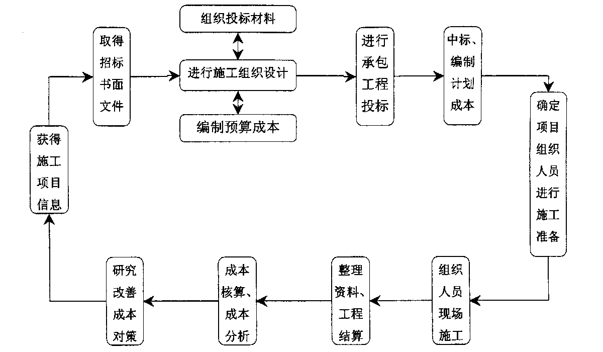 基隆市全方位成本控制机构(全方位成本管理的优点)