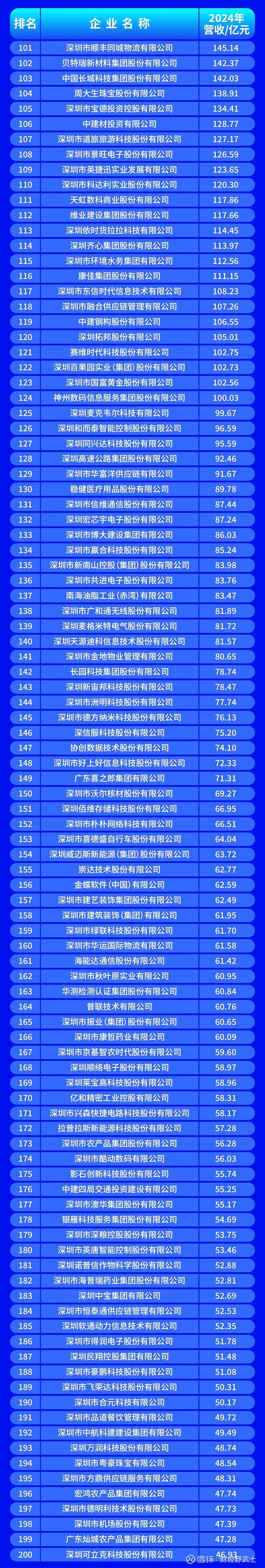 基隆市深圳企业价值评估(深圳企业价值评估公司排名)
