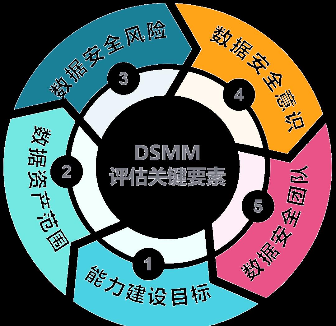 基隆市价值驱动价值评估(价值驱动型商业模式)