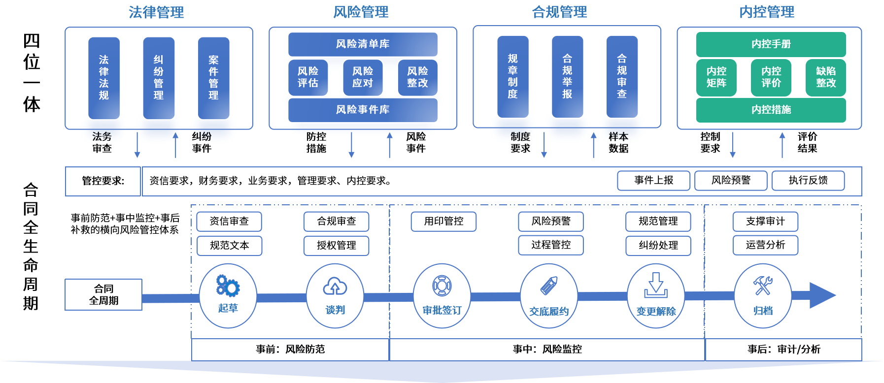 基隆市零风险纺织内控体系(零风险纺织内控体系是什么)
