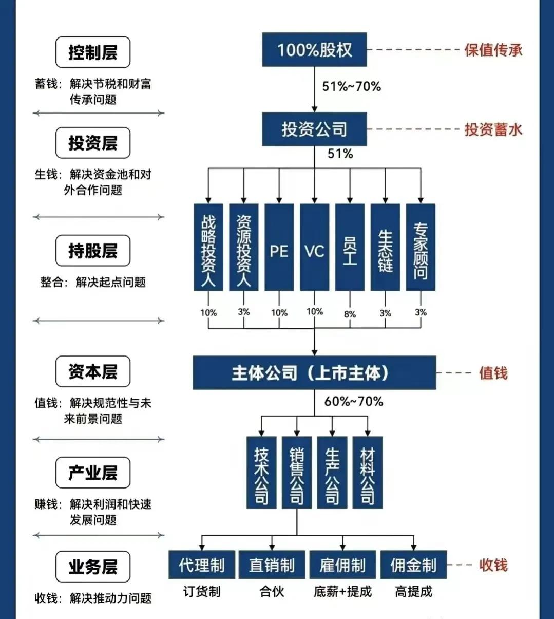 基隆市化工股权架构设计(化工股权架构设计方案)