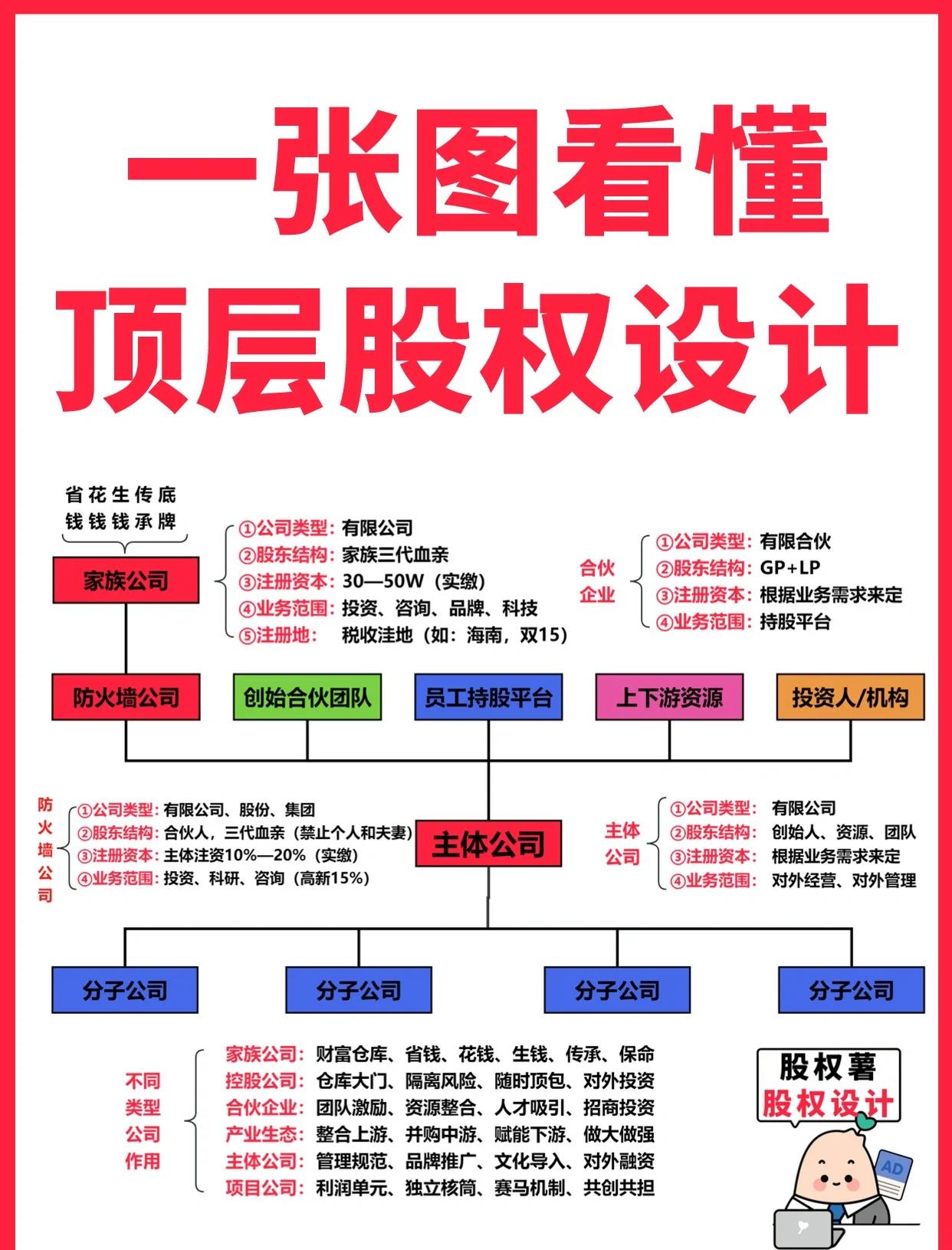 基隆市高回报股权架构设计(高回报投资与理财指南)
