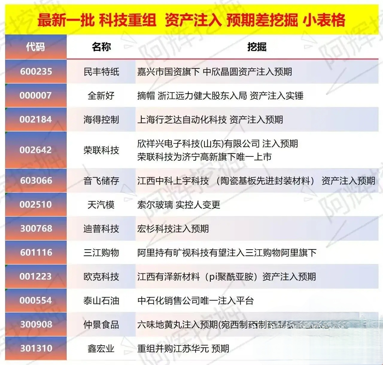 基隆市专业股权重组(股权重组的目的)