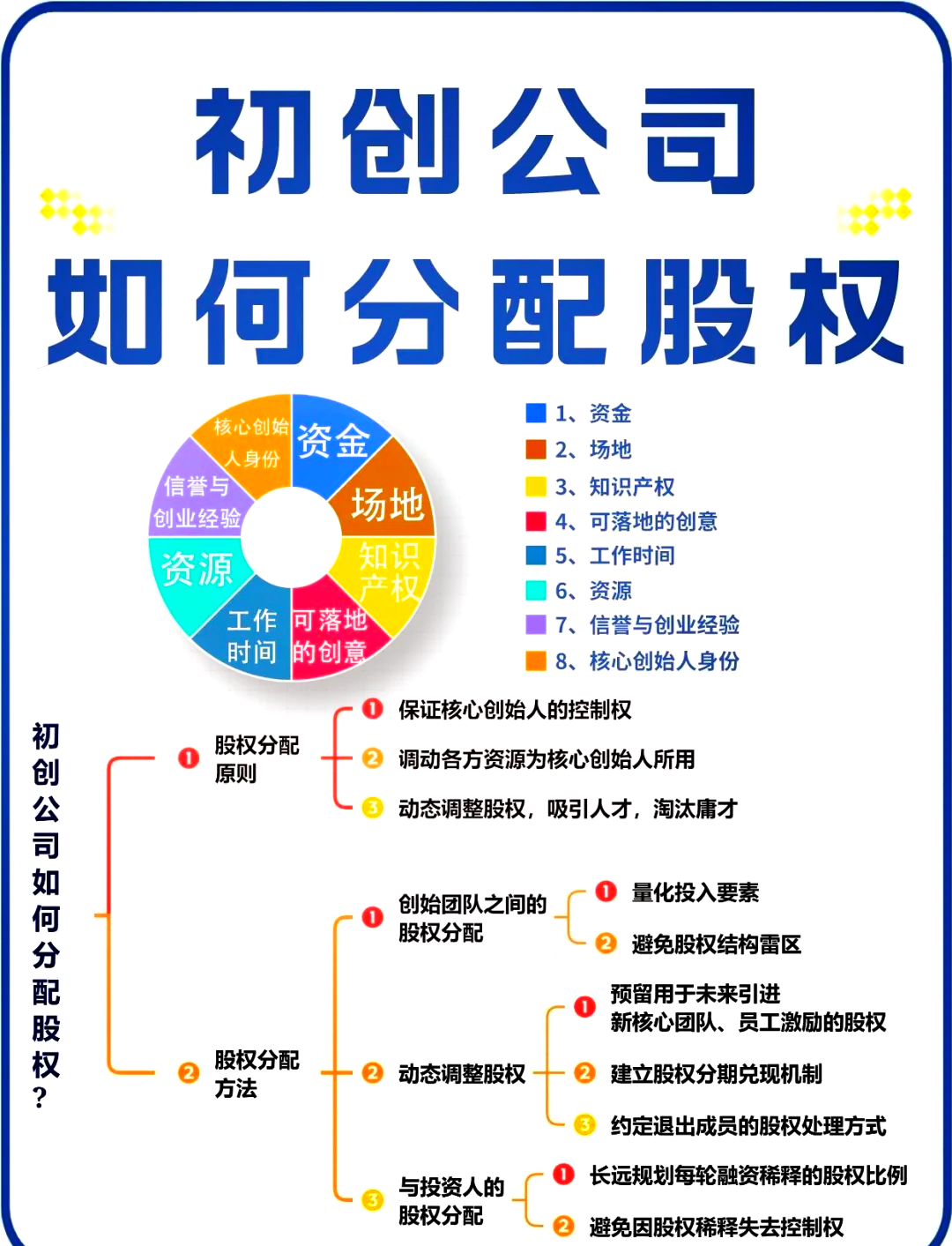 基隆市软件股权激励(股权激励系统八大步骤)