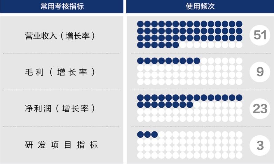 基隆市深度医疗股权设计(深度医疗股权设计分析)