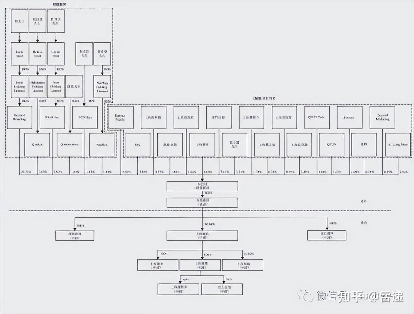 基隆市投票权安排财务优化(投票权类型是什么意思)