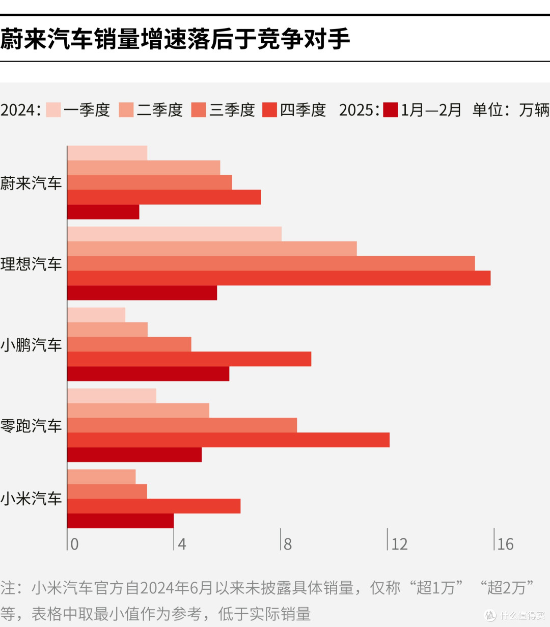基隆市领先汽车竞争分析(领先汽车竞争分析图)