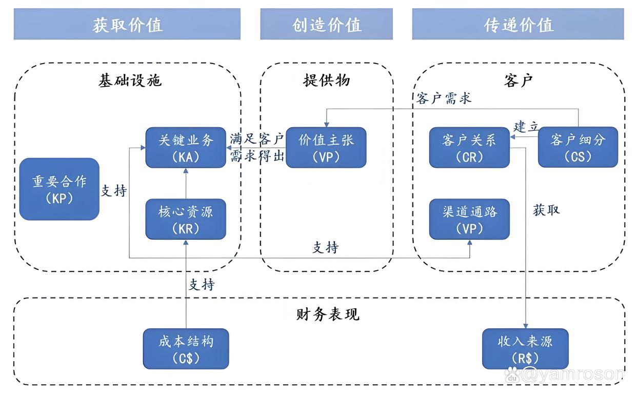 基隆市游戏企业商业模式升级(游戏行业的商业模式有哪些)